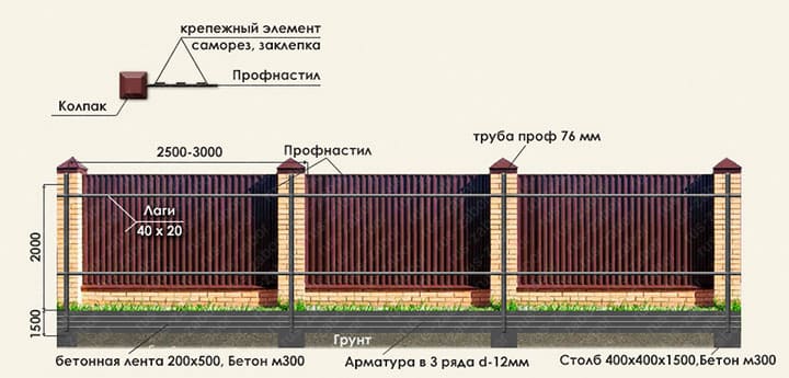 Конструкционные элементы
